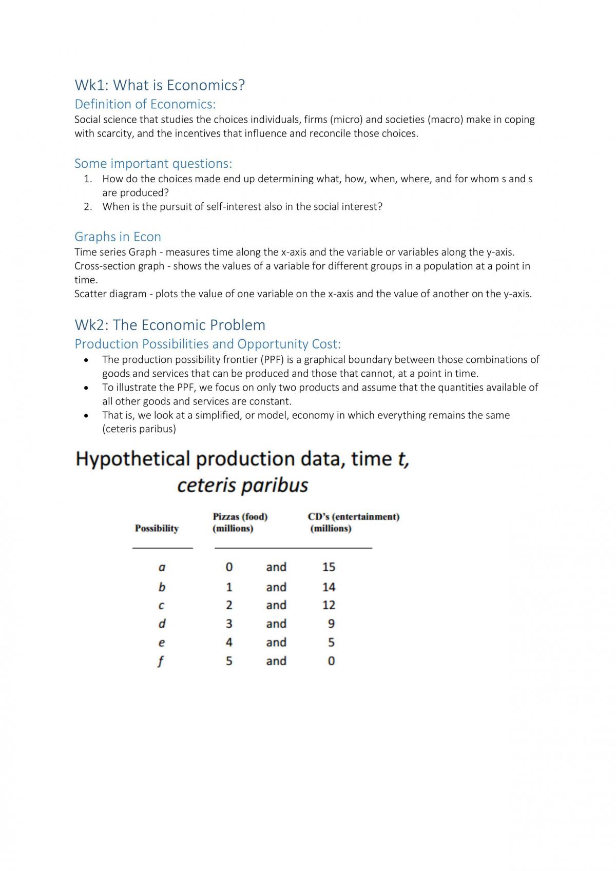 ECON101 Study Notes - Page 1