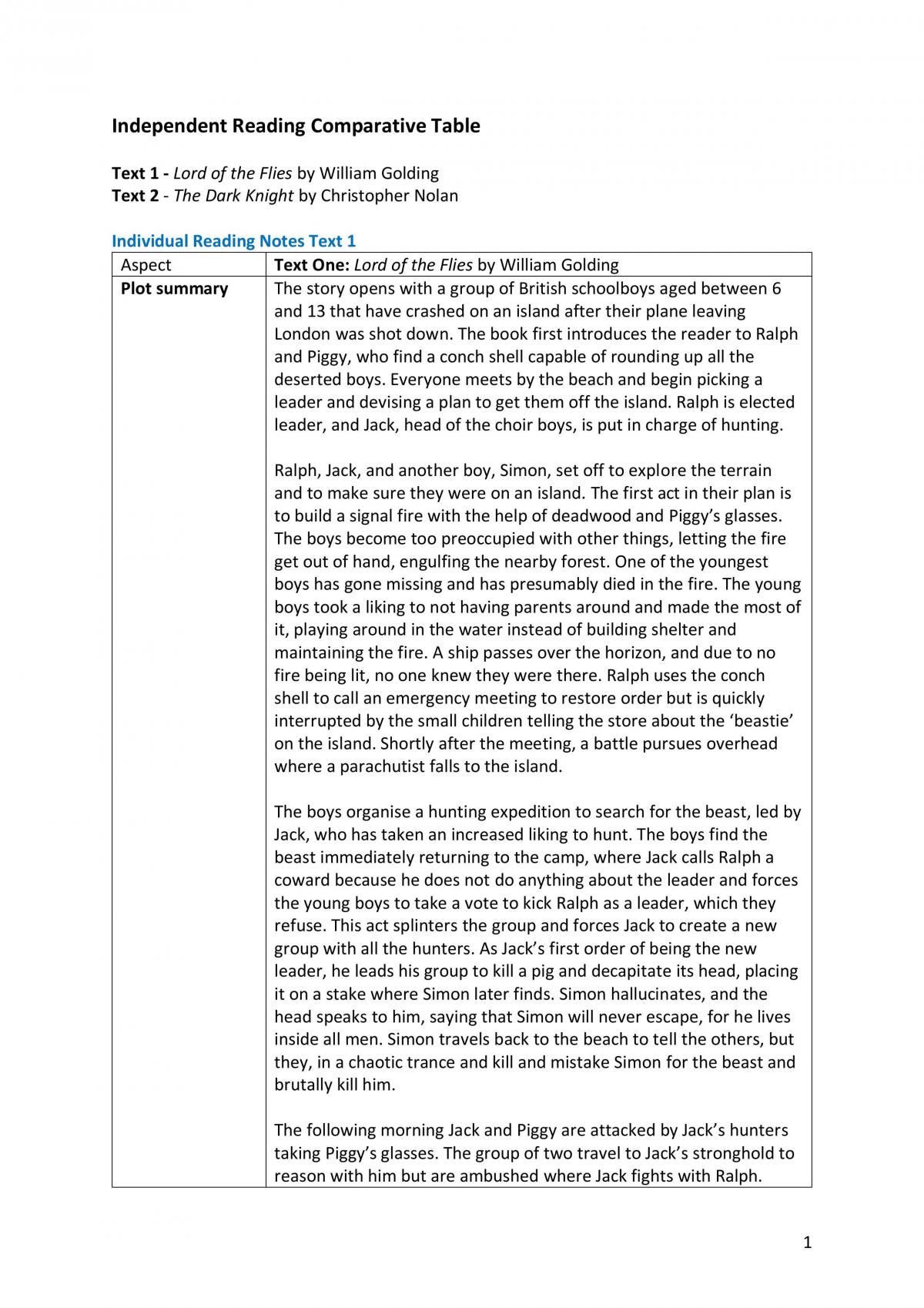 Independent Reading Comparative Table - Page 1