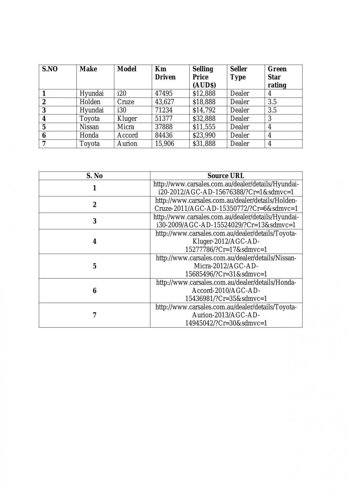 Statistics Assignment - Page 1