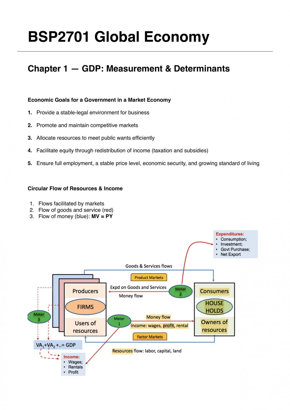 BSP2701 set of notes  - Page 1
