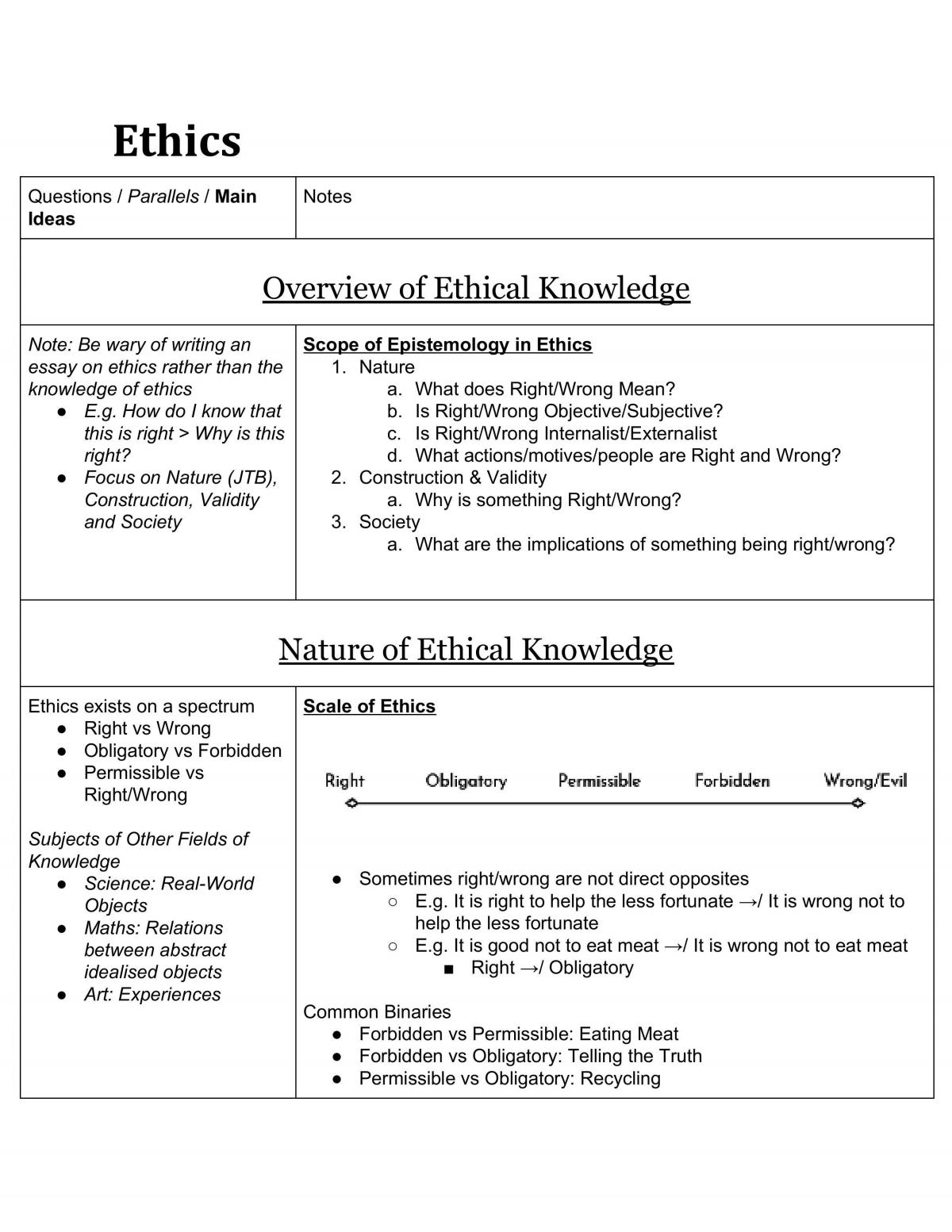 Complete Summary for KI on Ethics  - Page 1