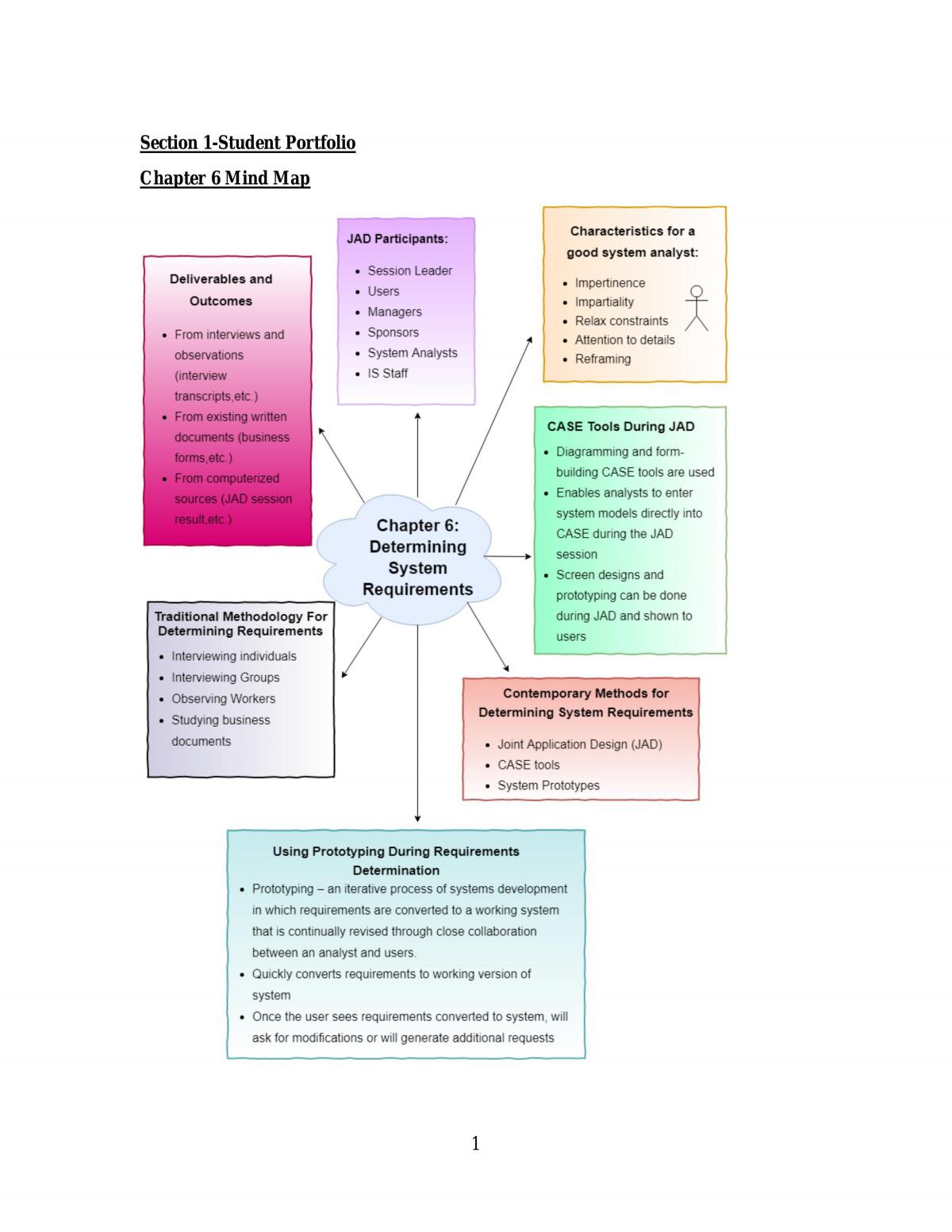 System Analysis of Hospital Pharmacy System - Page 1