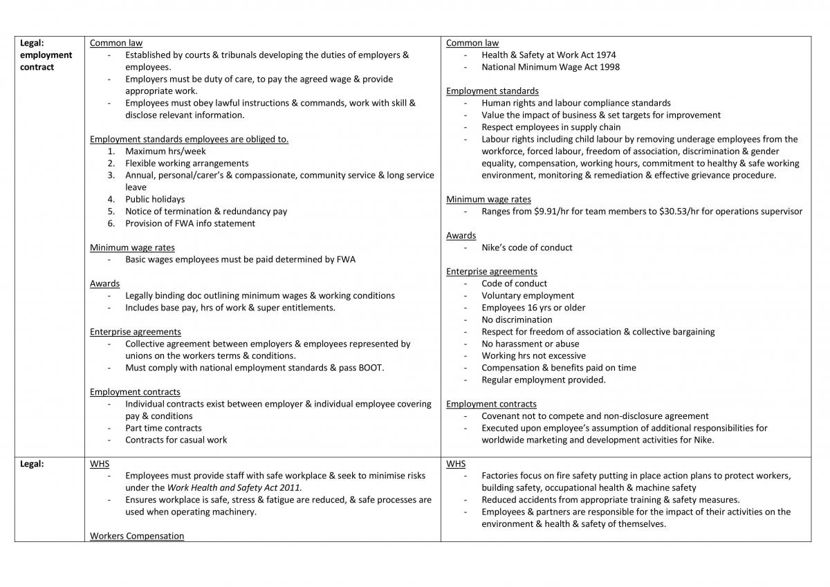 Human Resources Summary - Page 4