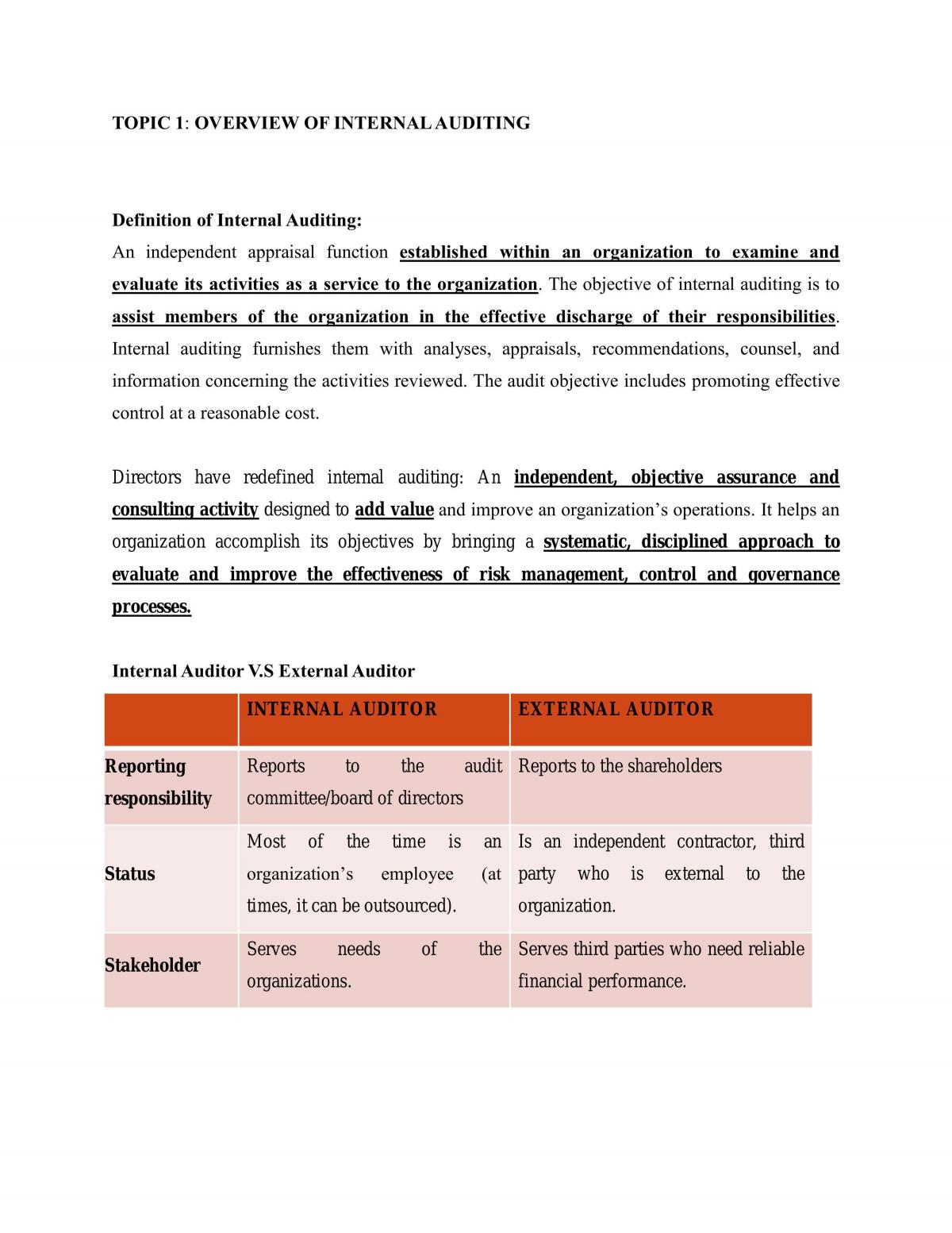Internal Auditing - Notes - Page 1