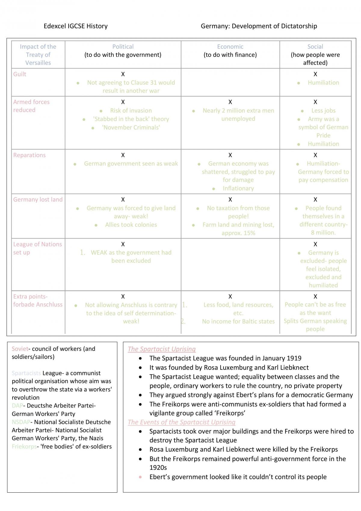 Germany - Development of Dictatorship - Page 6