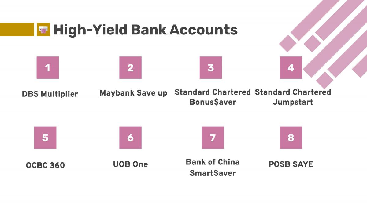Presentation on High-Yield Bank Account - Page 1
