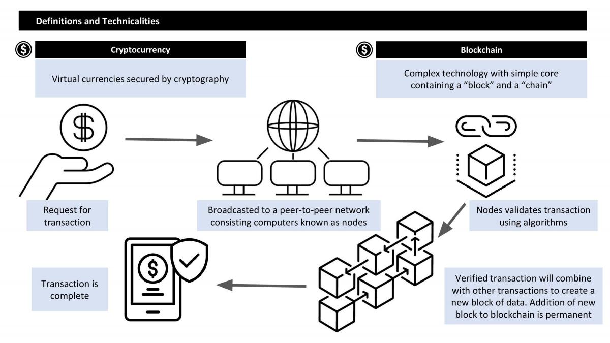 Cryptocurrency - Presentation deck - Page 1