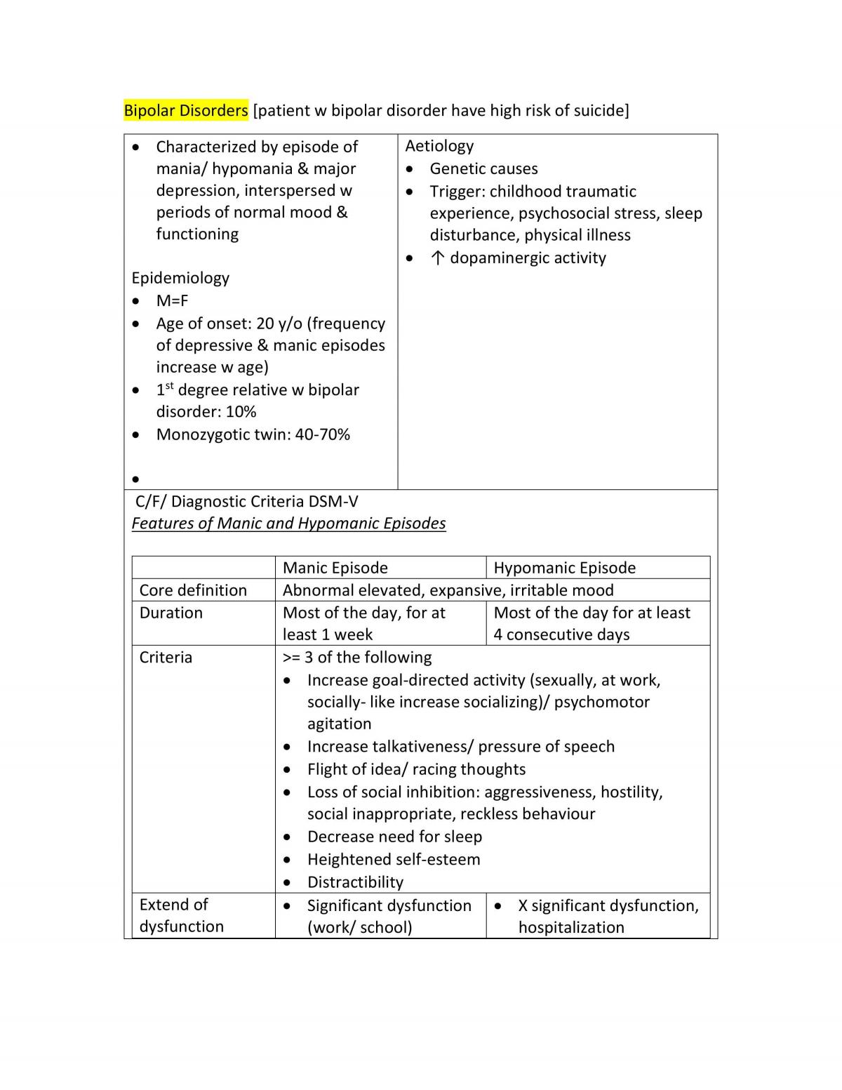 Psychiatric - disorders - Page 1