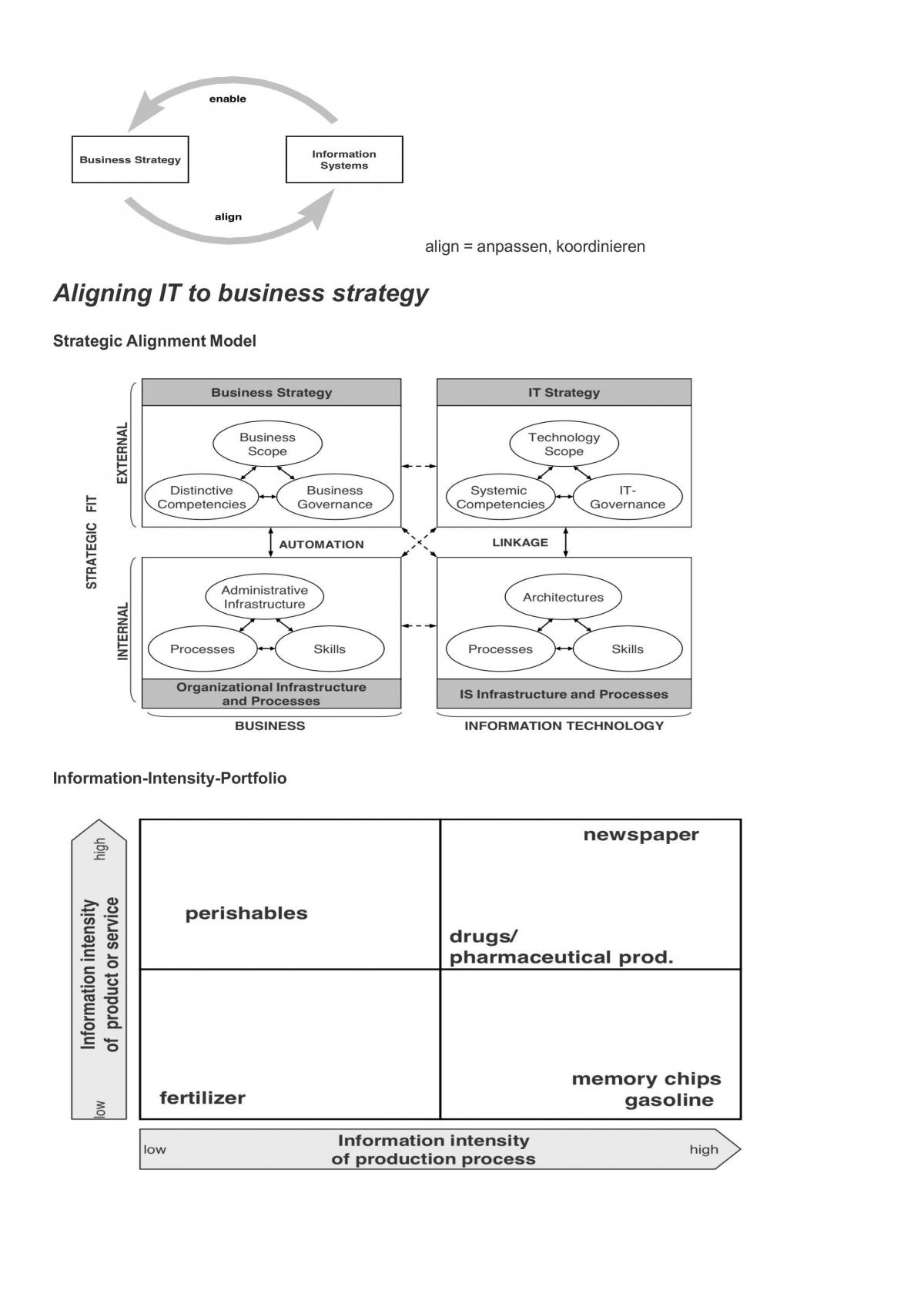 ITIS 2P91 Review - Page 11