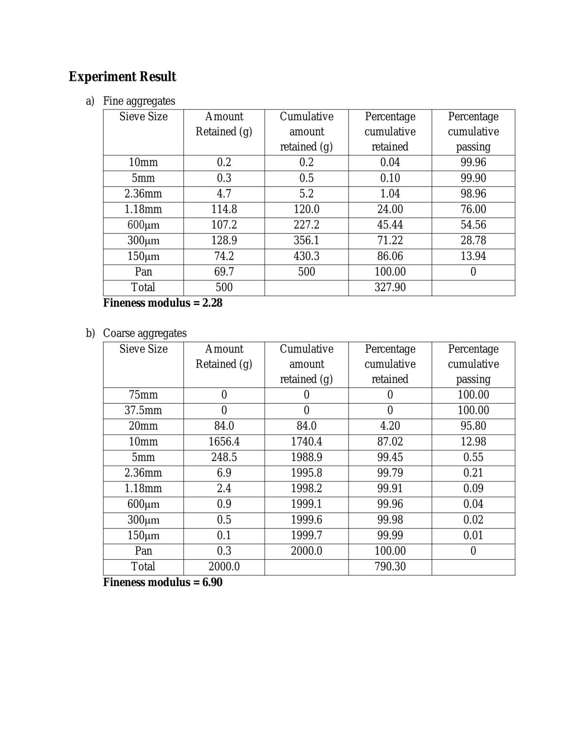 Building Materials Sieve Analysis - Page 9