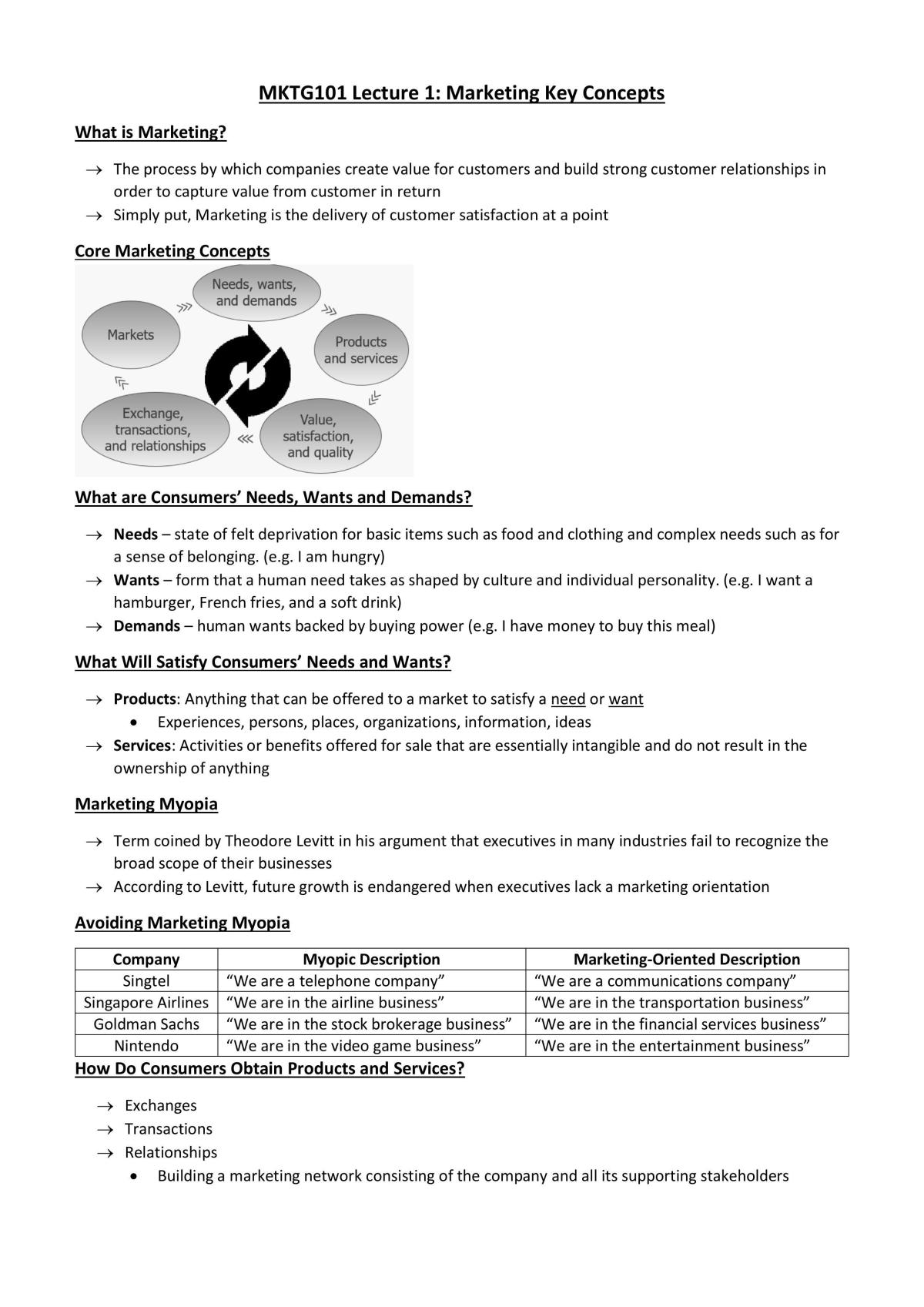 MKTG101 Full Set Notes - Page 1