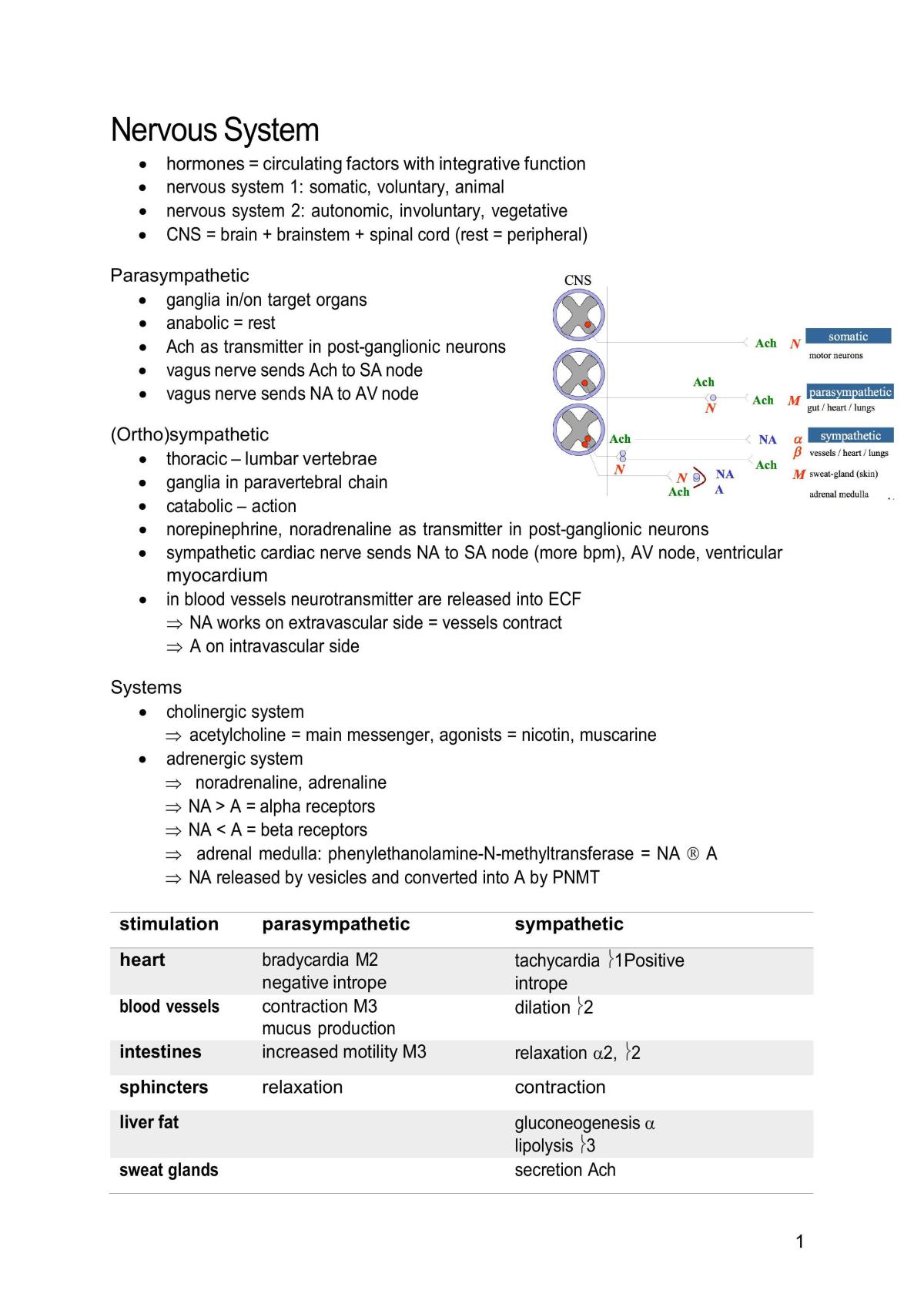 PLN 203 Notes - Page 1