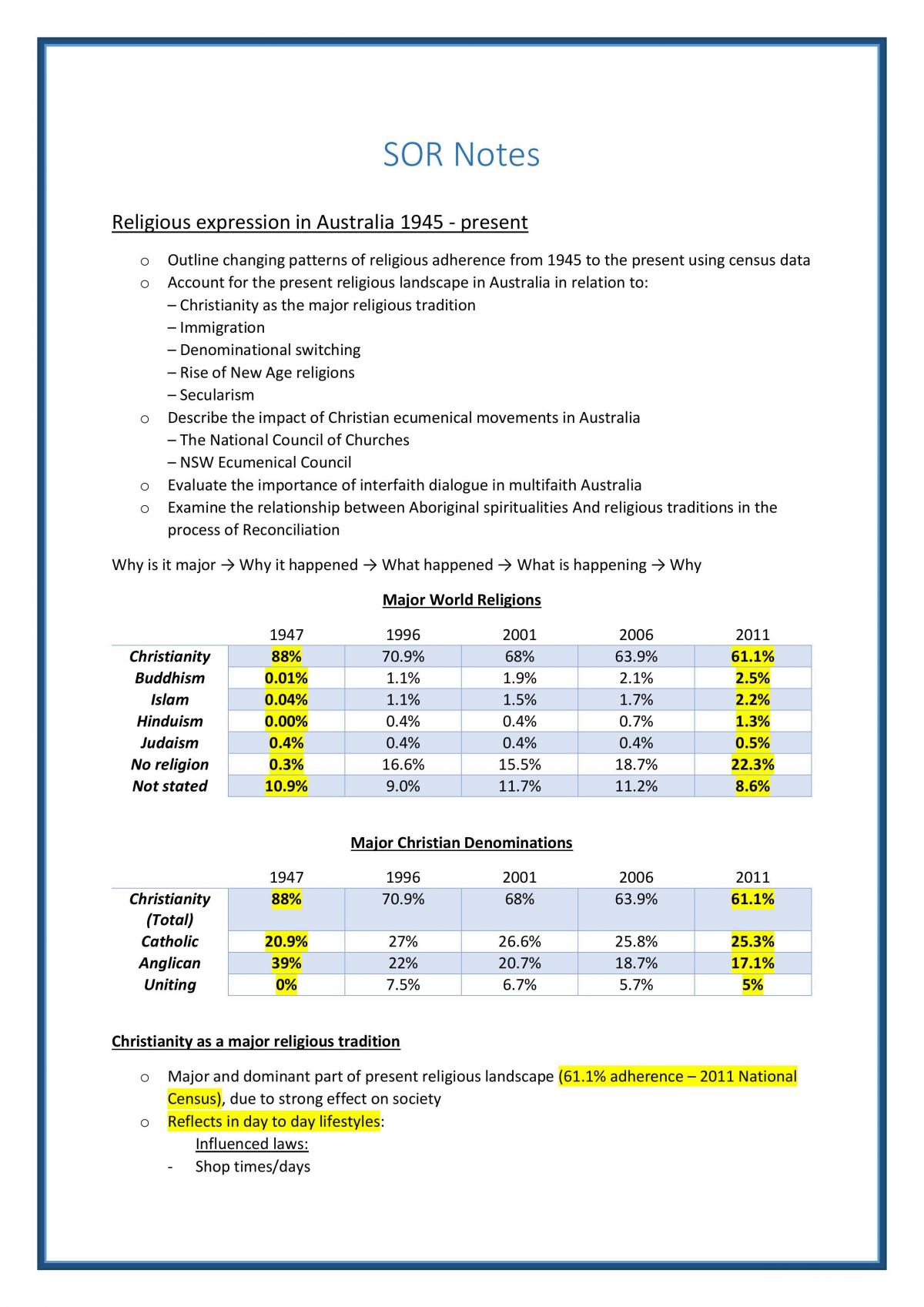 Core Study Notes - Religious expression in Australia/Aboriginal Spirituality  - Page 1