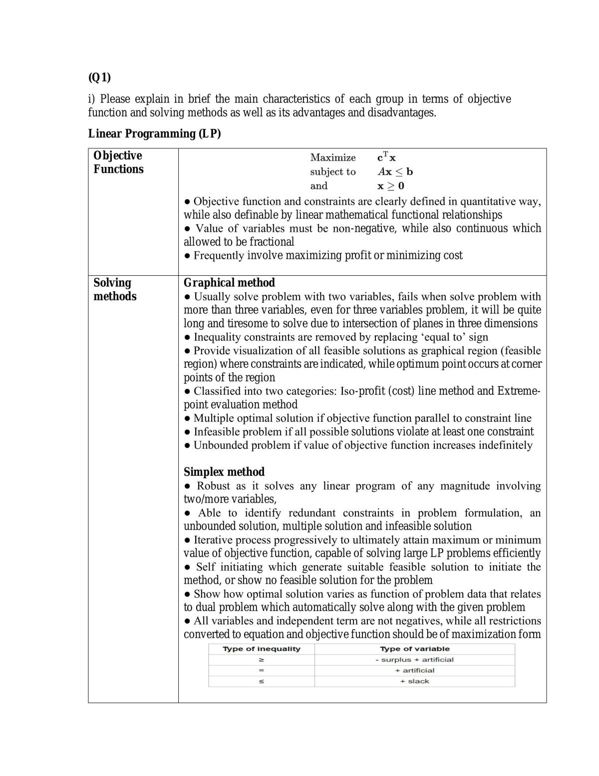 UEMK4333 POS Assignment (Linear,Non Linear, Quadratic, Integer, Mixed Integer Programming) - Page 1