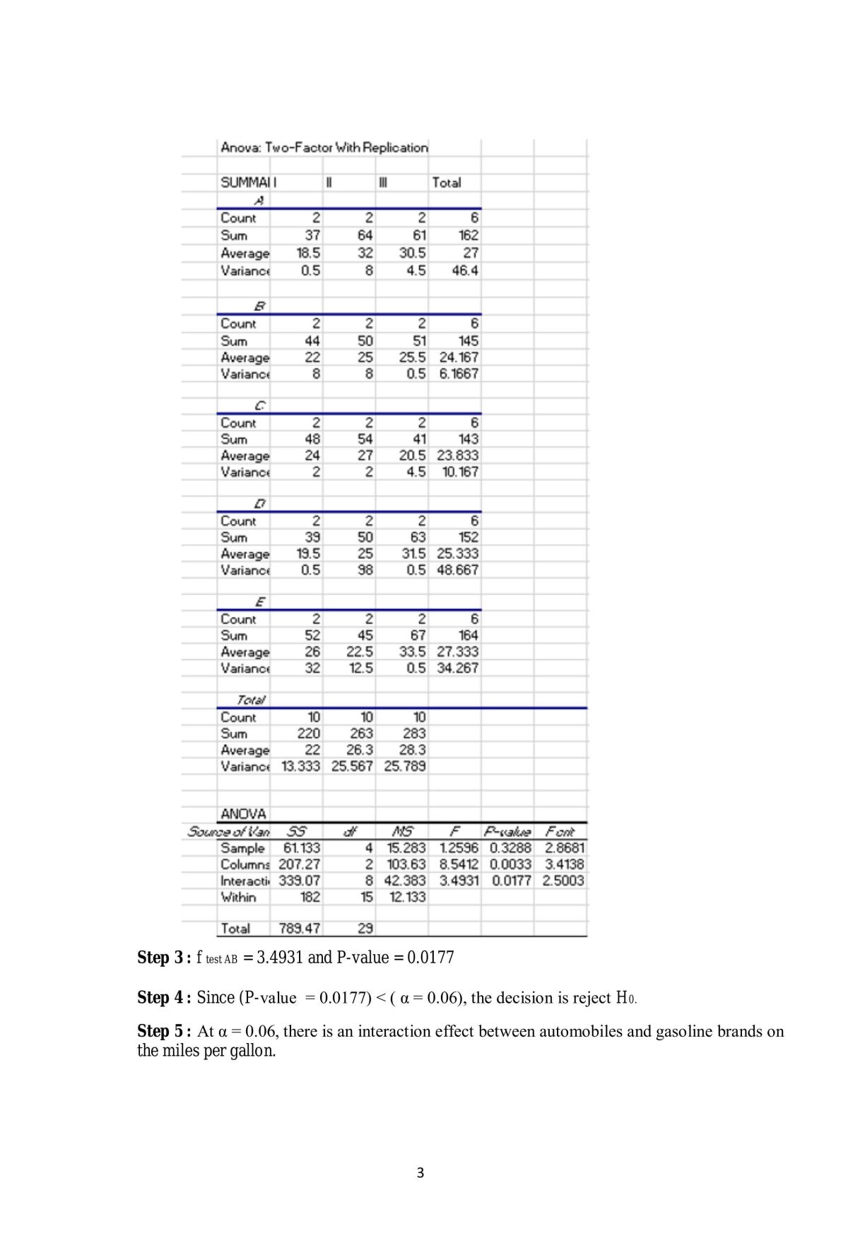 Applied Statistic - Project 1 - Page 3