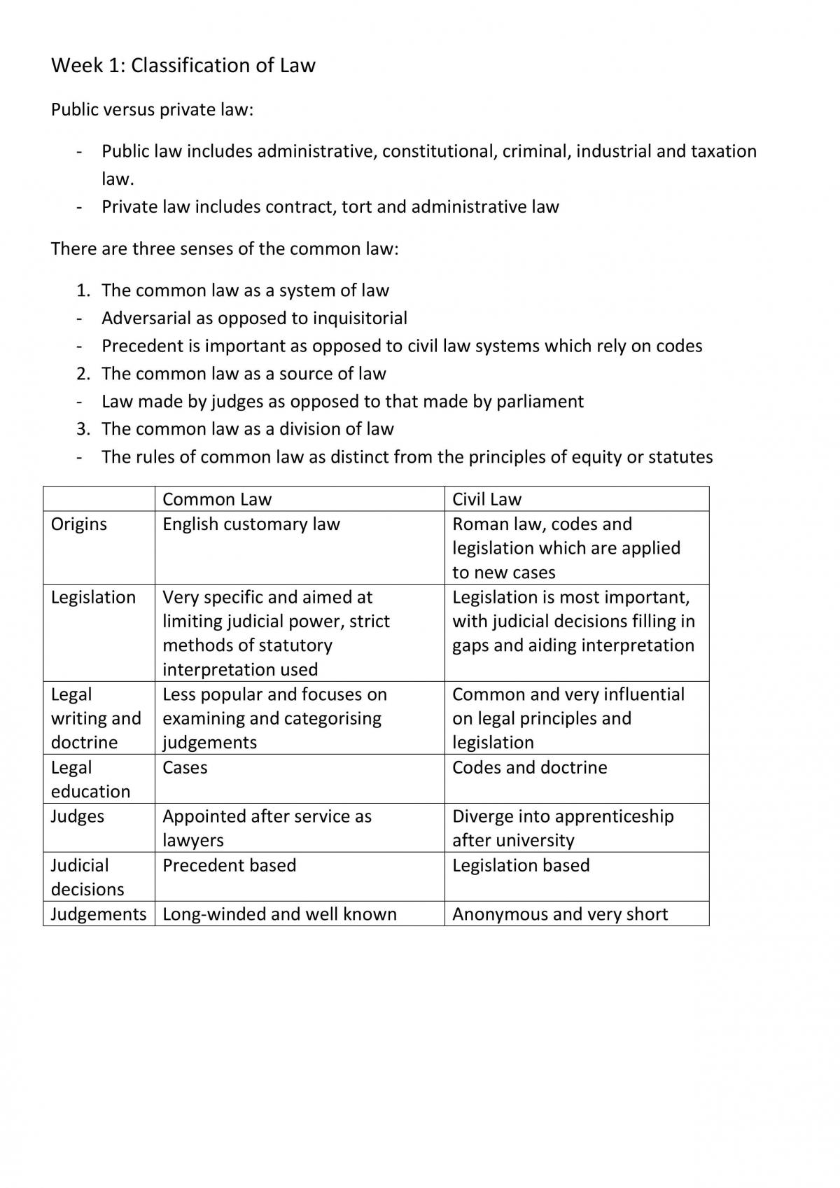 LAWS1111 Important Notes - Page 1