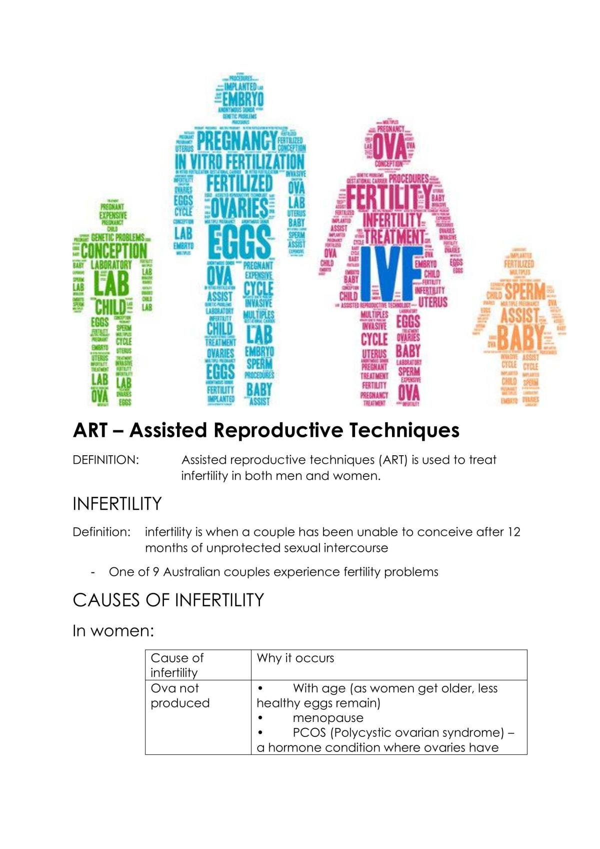 Assisted Reproductive Techniques - Page 1