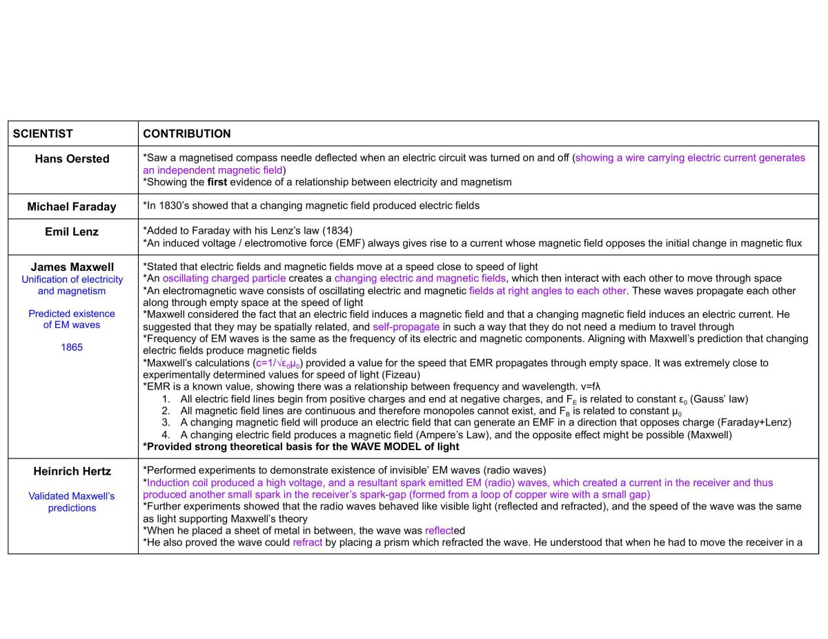 Speed of light discovery - Page 1