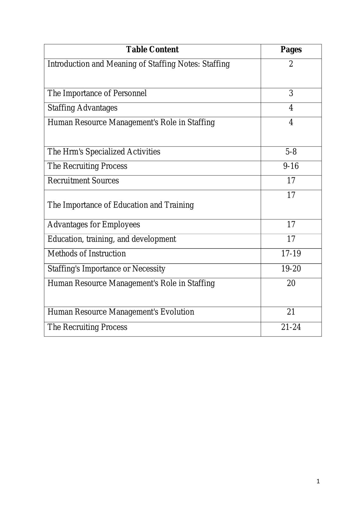 Staffing Complete Study Notes - Page 1