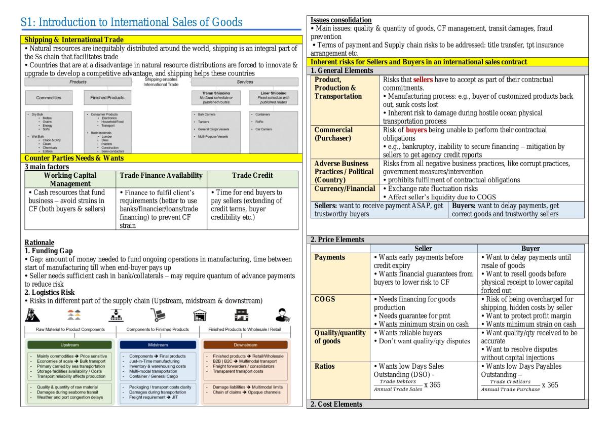Complete study notes for BF2216 - Page 1