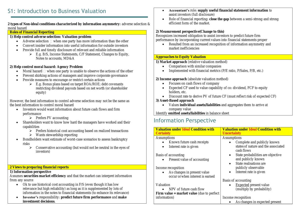 Complete study notes for AC3103 - Page 1