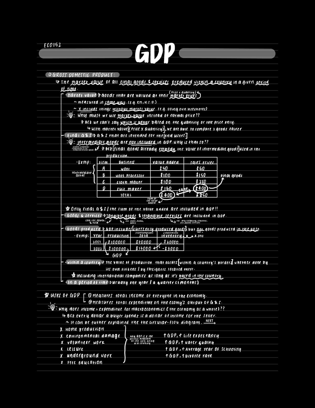 ECO152 Introduction to Macroeconomic (Notes) - Page 1