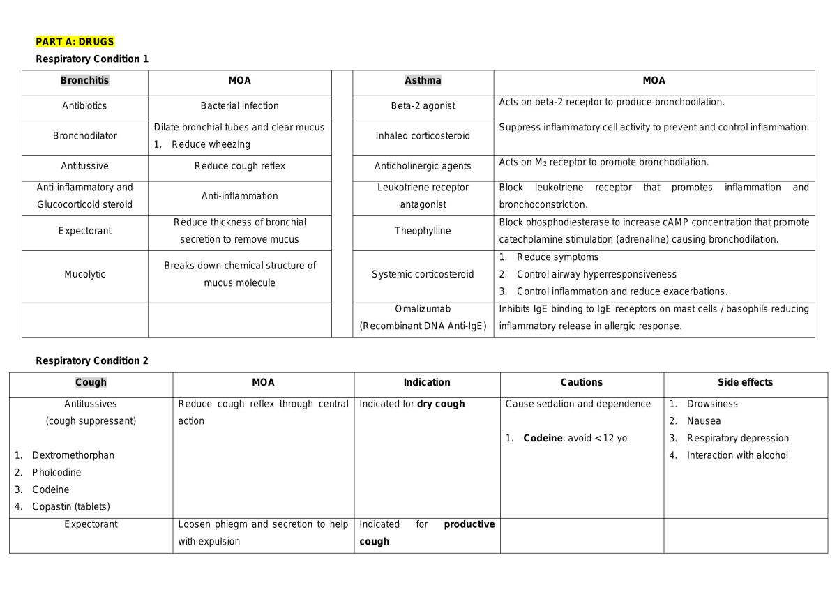 Community Pharmacy Practice 1 - Midterms Notes - Page 1