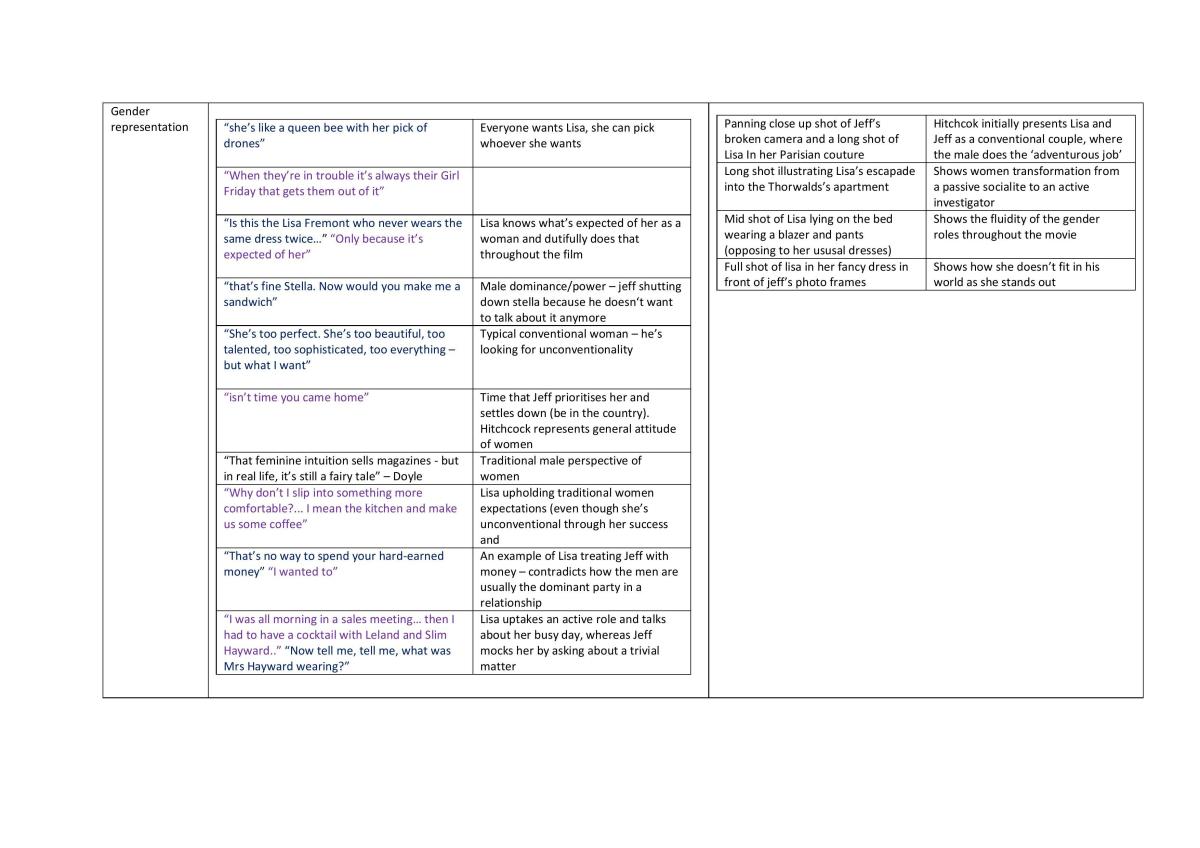 Rear Window notes - Page 2