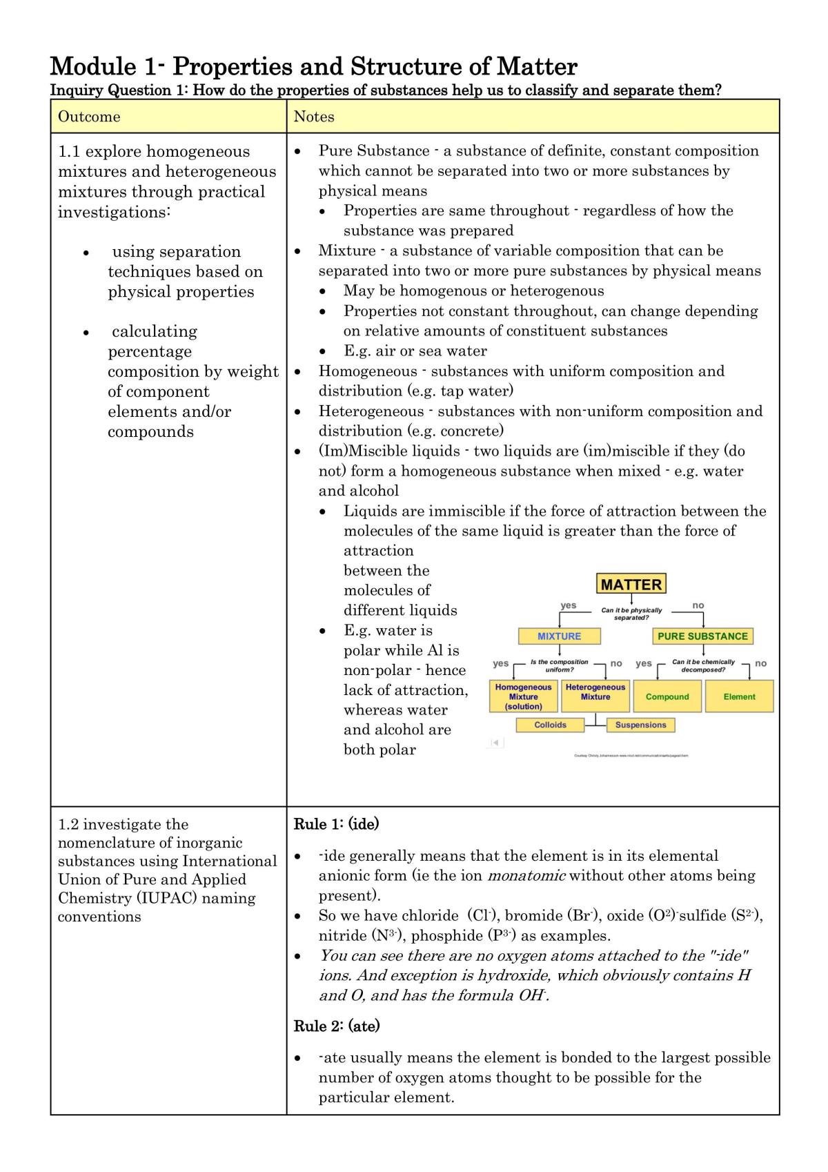 Mod 1 Chem Notes - Page 1