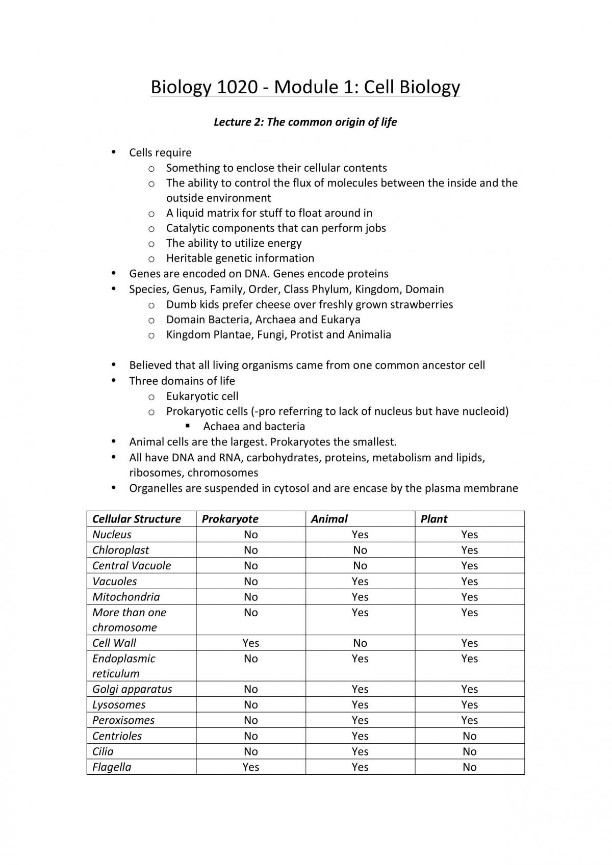 Notes for BIOL1020: Genes, Cells and Evolution - Page 1