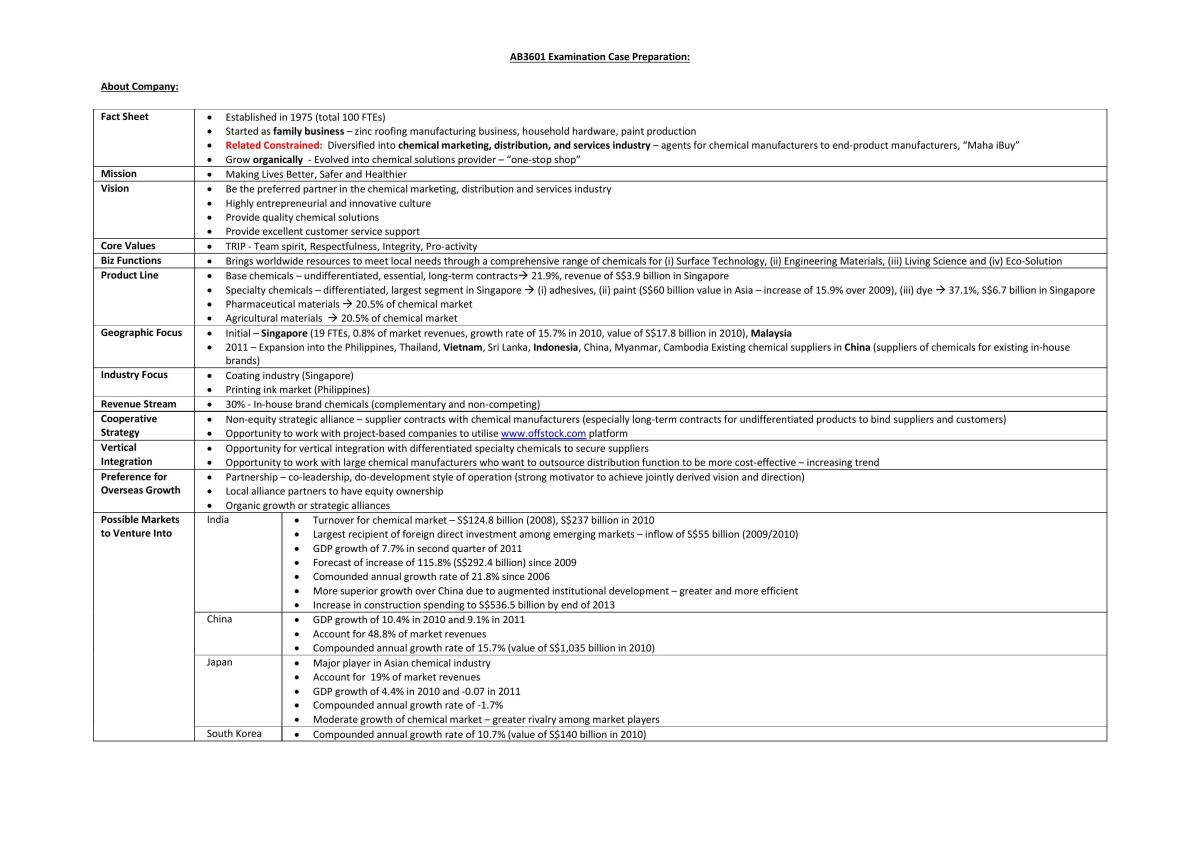 AB3601 Mahachem Study Notes - Page 1
