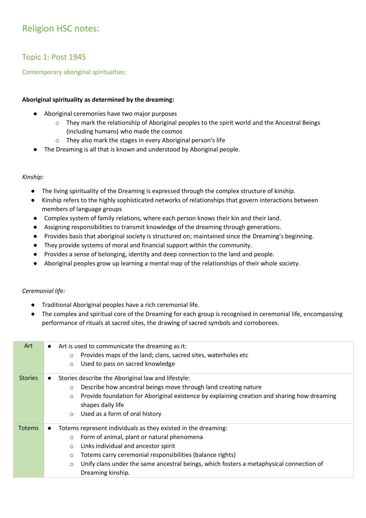 Studies of Religion II Complete Study Notes - Page 1