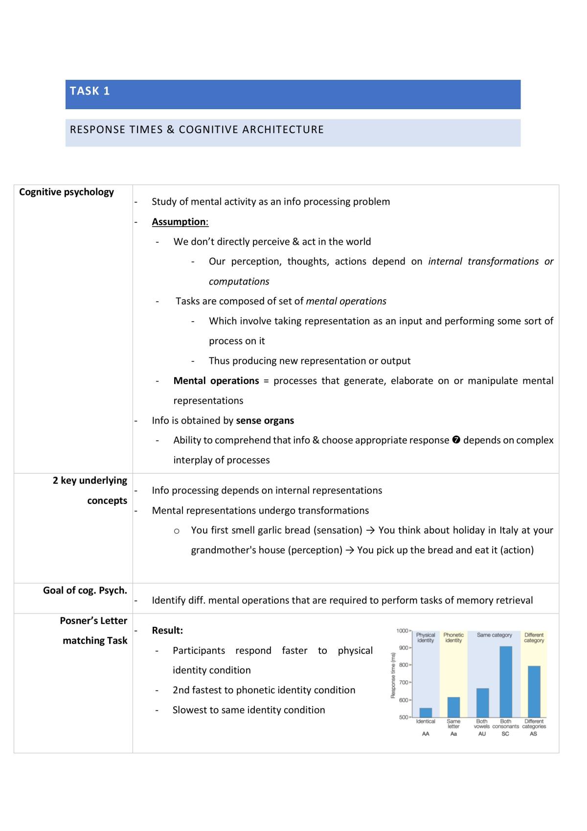 Introduction to Neuroscience Notes - Page 1