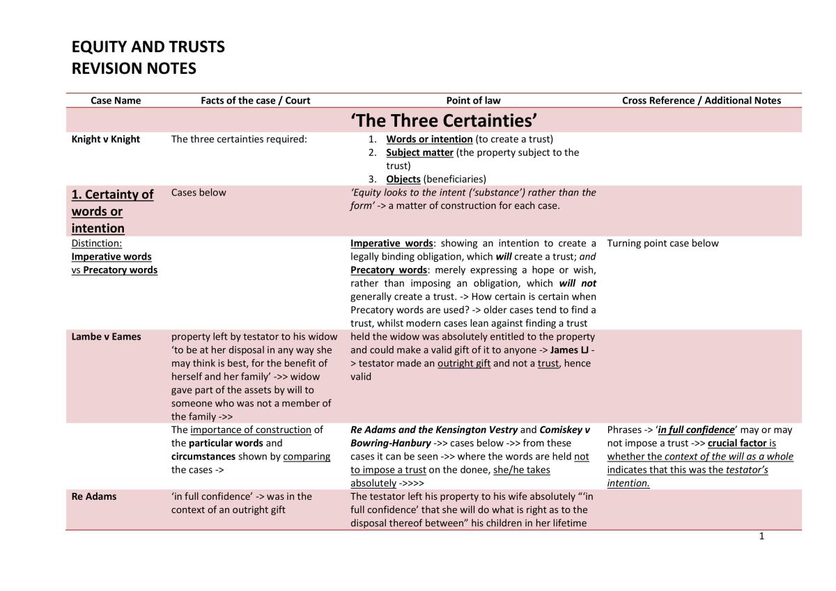 Equity and Trusts Revision Notes - Page 1