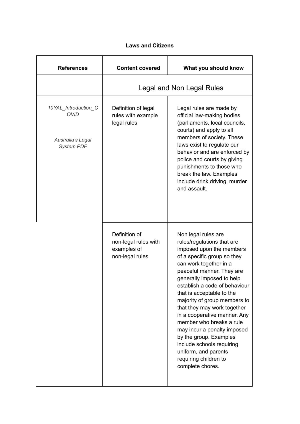 Laws and citizens unit content - Page 1