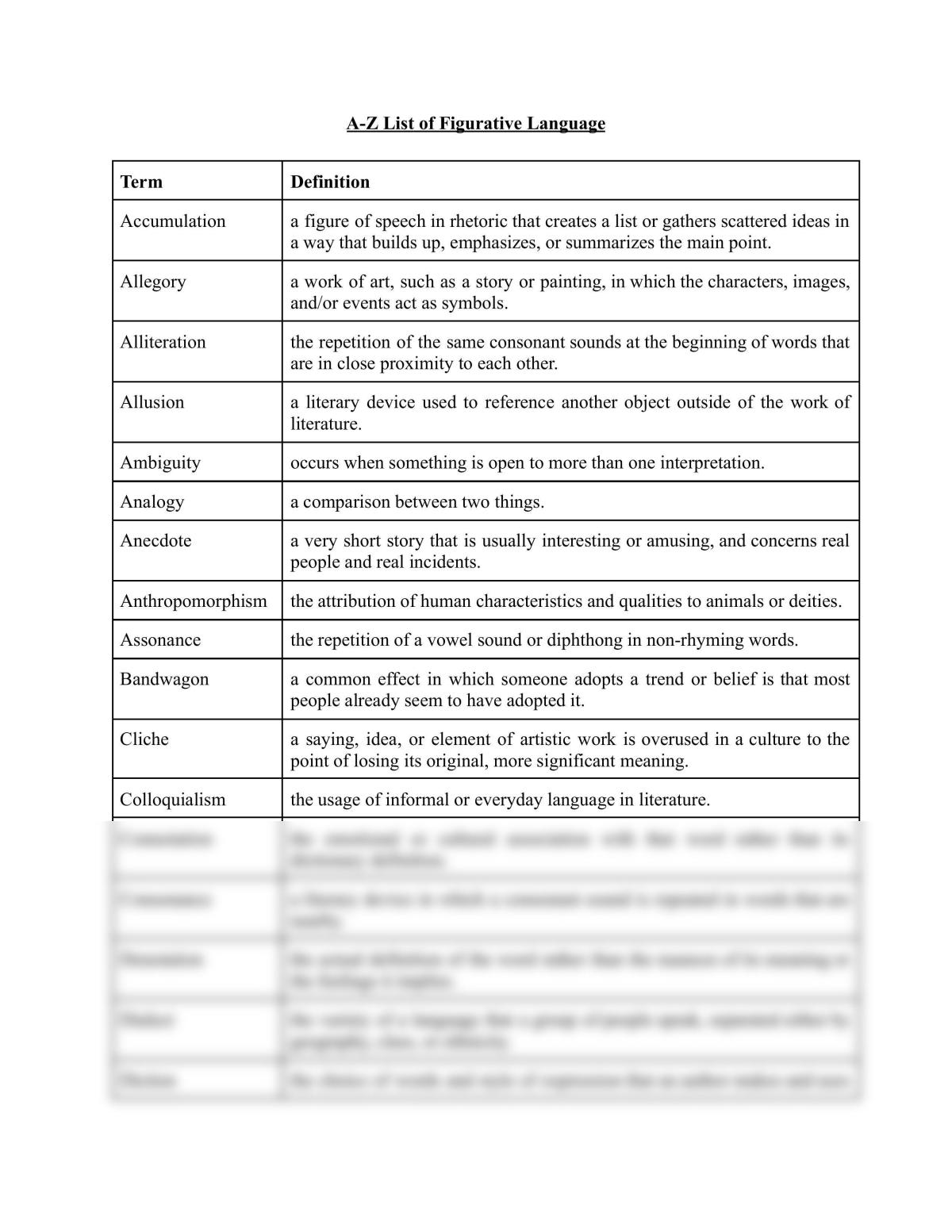 A-Z List of Figurative Language - Page 1