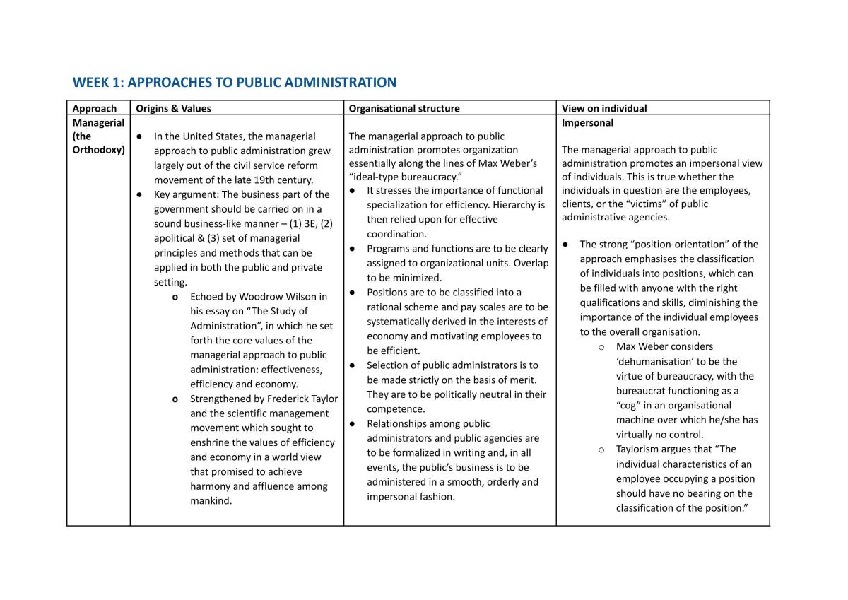 PS2240 Complete Summary - Notes and Reading Summaries - Page 1