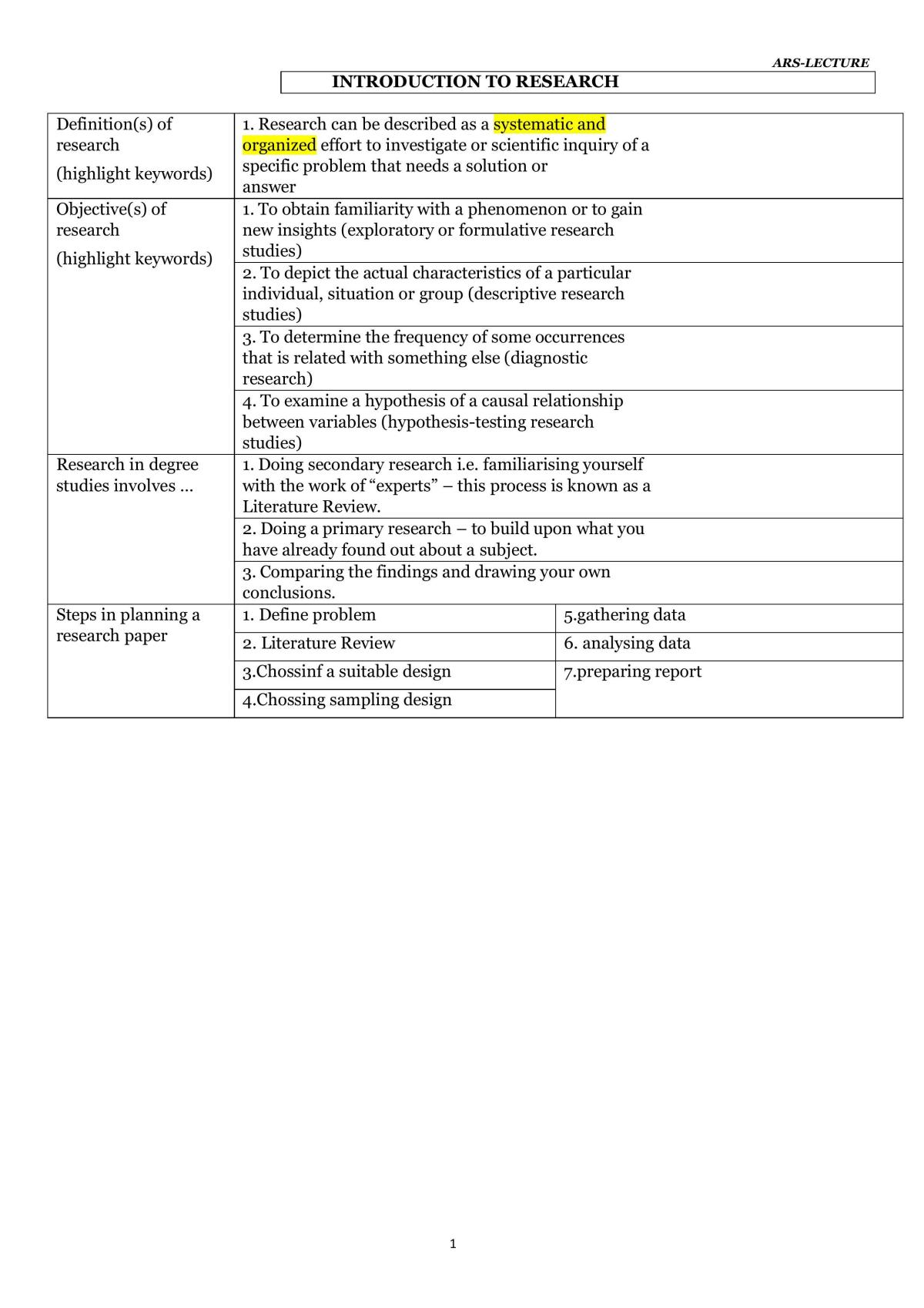 Study Notes of Academic Research Skills - Page 1