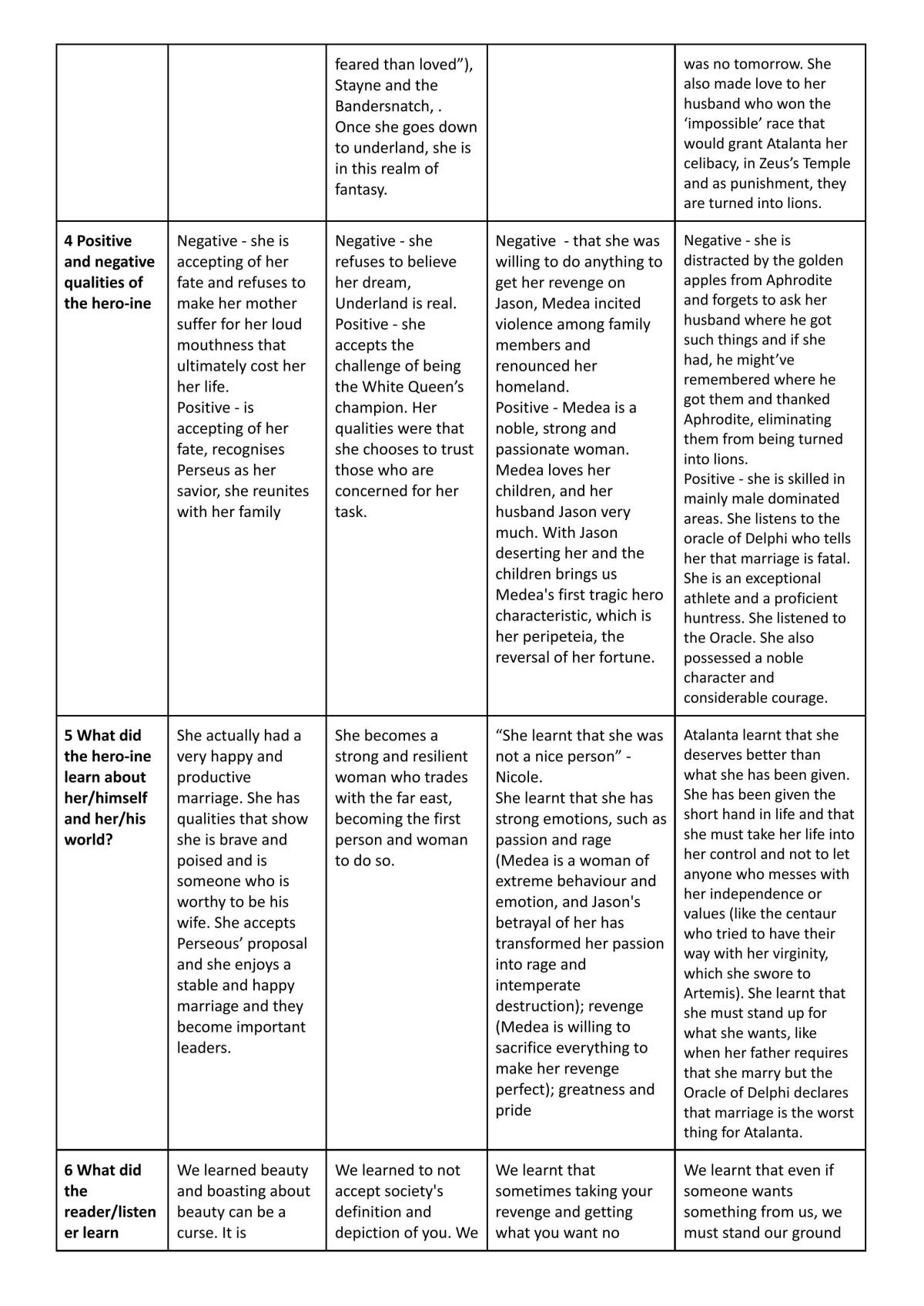 AS 91204 Classical Studies 2.5 Demonstrate understanding of the relationship between aspects of the classical world and aspects of other cultures  - Page 2