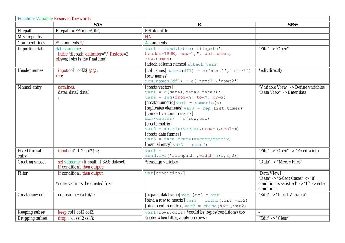 ST2137 Study Notes - Page 1