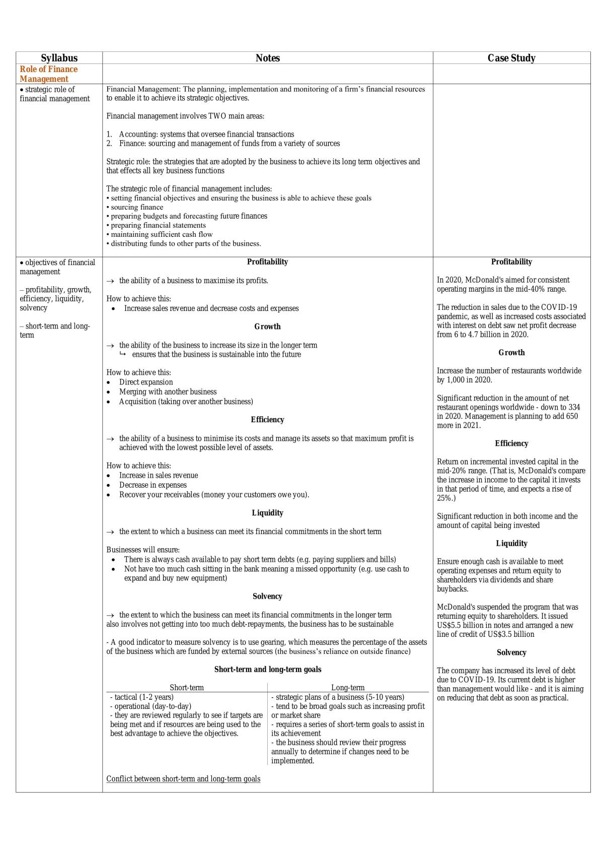 Finance Business studies Notes - Page 1