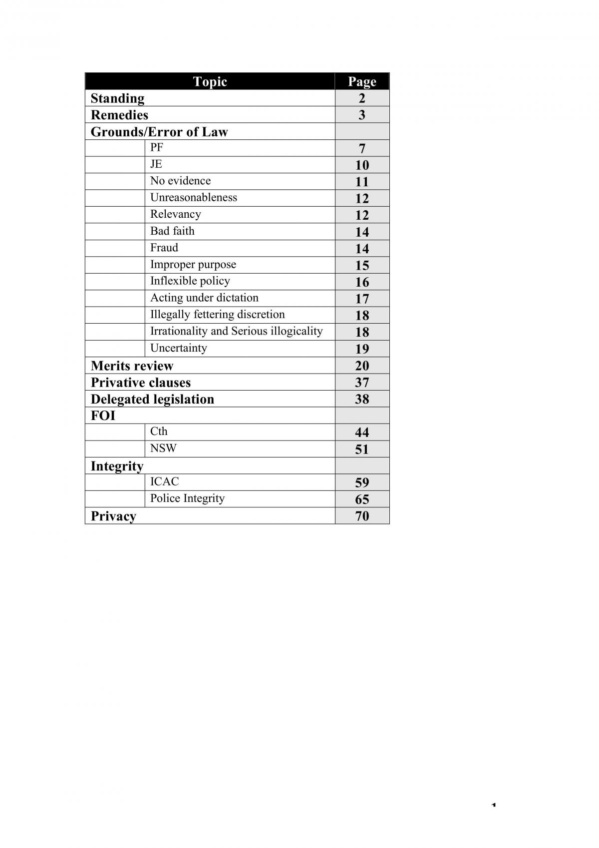 Administrative Law Notes - Page 1