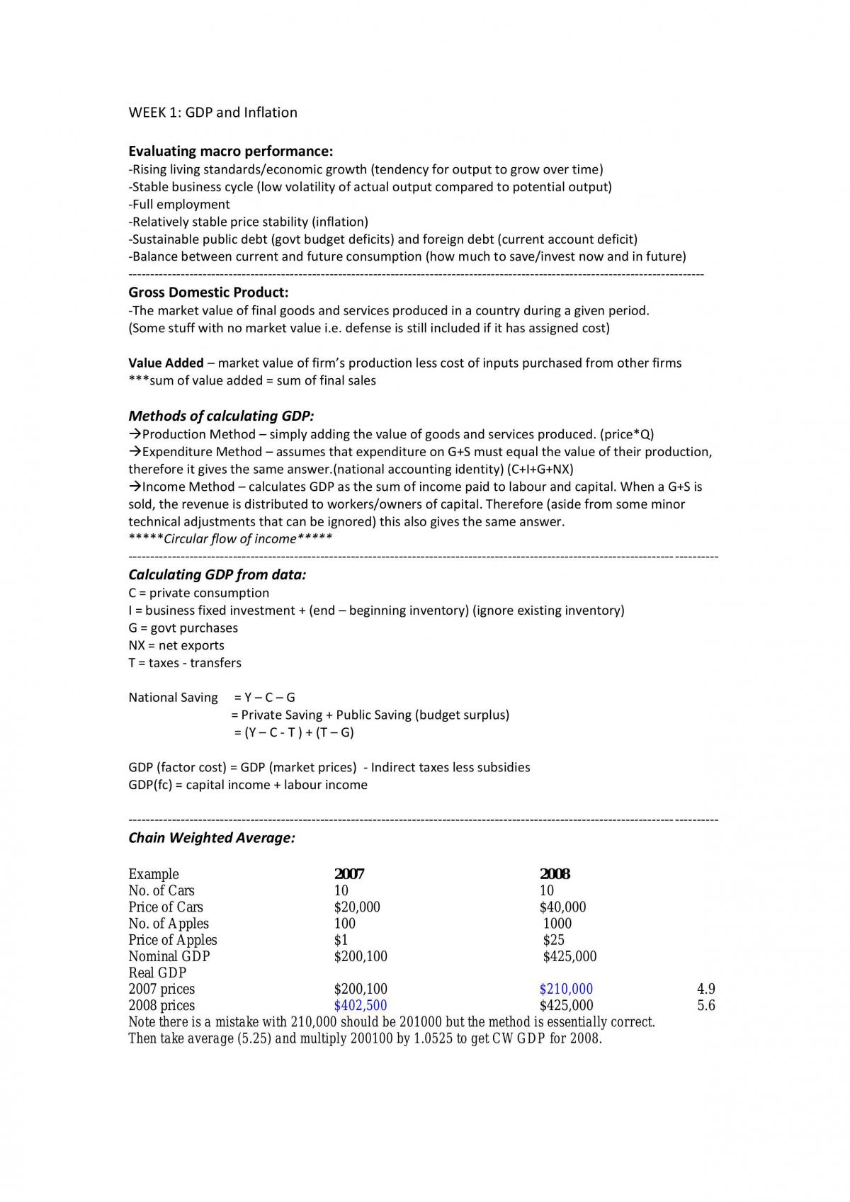 ECON1102 Finals Notes - Page 1