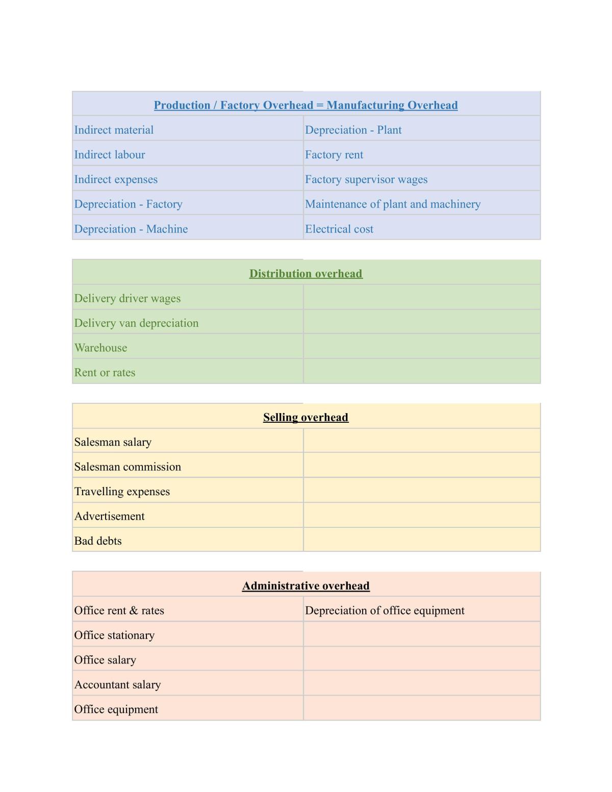 Accounting Cost Management II Notes - Page 1