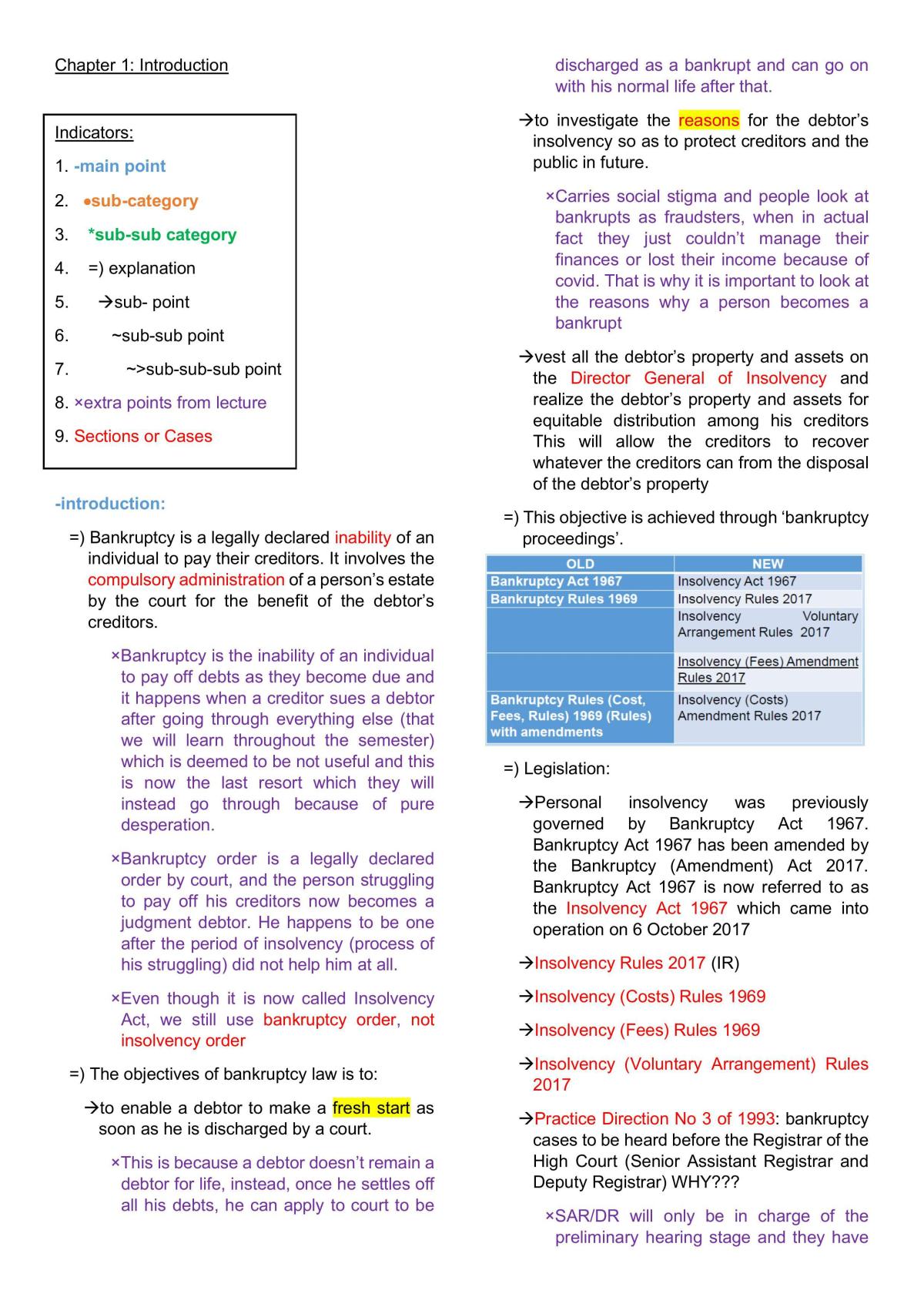 Law of Insolvency Complete Notes - Page 1