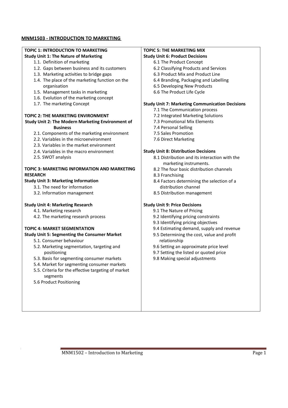 Introduction to Marketing Study Notes - Page 1