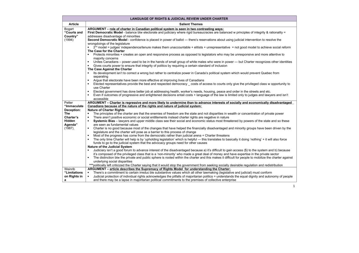 Canadian Constitution Law Study Notes - Page 1