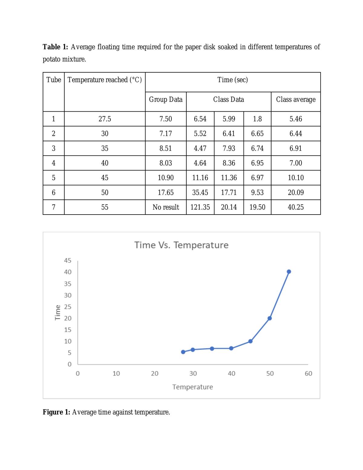 Food preservation Preservation by temperature (Enzyme inactivation) on  potato  - Page 4
