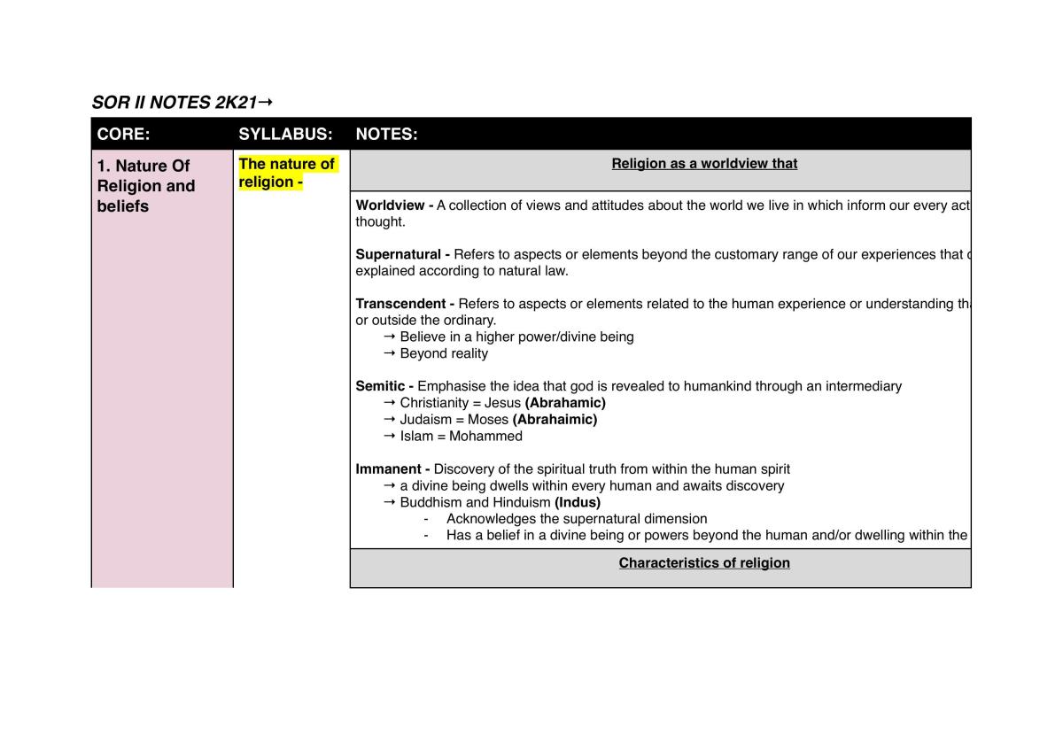 Studies of Religion II complete study notes - Page 1