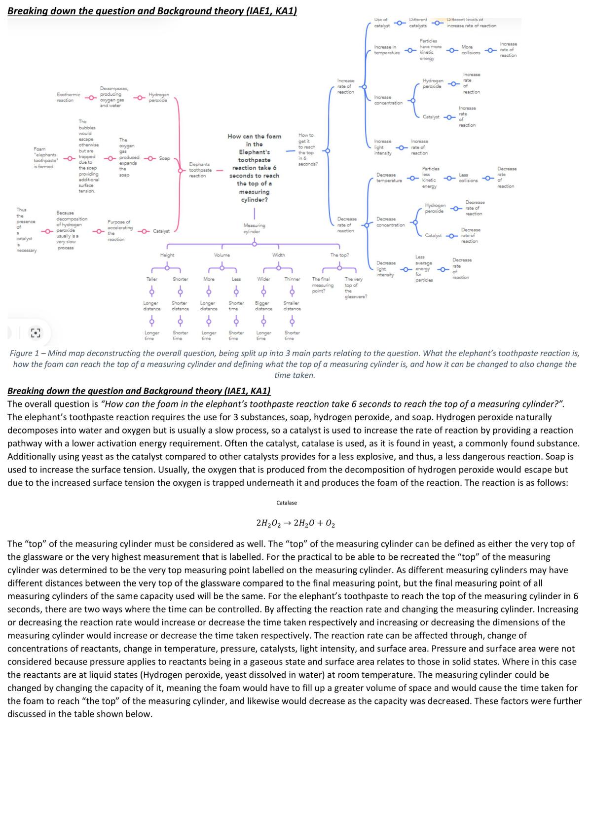 Elephant's toothpaste deconstruct and design - Page 1